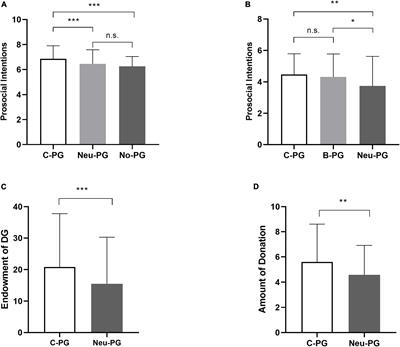 How prosocial behaviors are maintained in China: The relationship between communist authority and prosociality